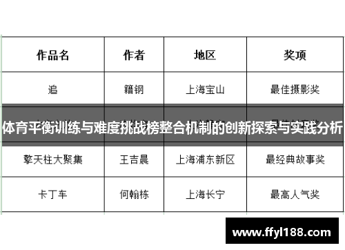 体育平衡训练与难度挑战榜整合机制的创新探索与实践分析