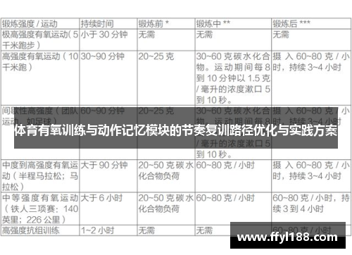 体育有氧训练与动作记忆模块的节奏复训路径优化与实践方案